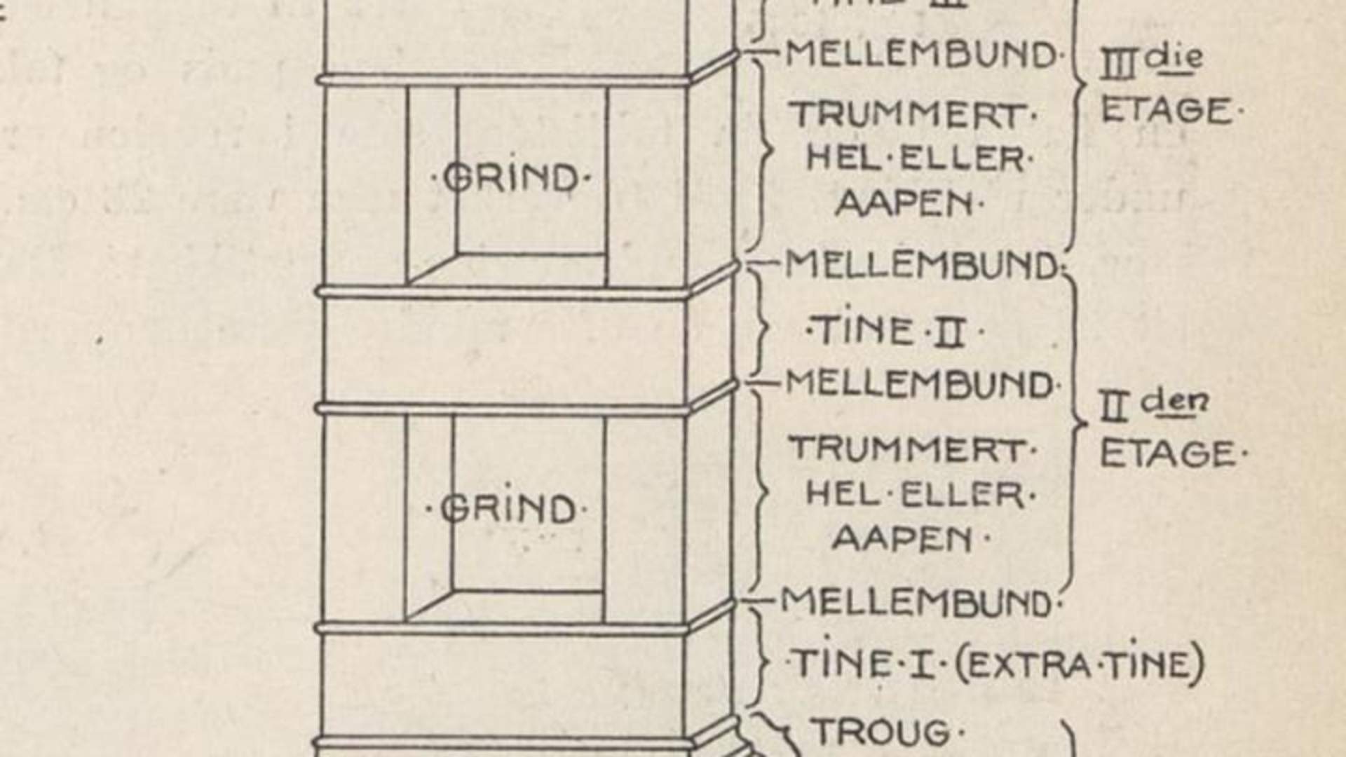 Støpejernsovnens form og varme - Ovner og varmeteknologi 1850&#8211;1940
