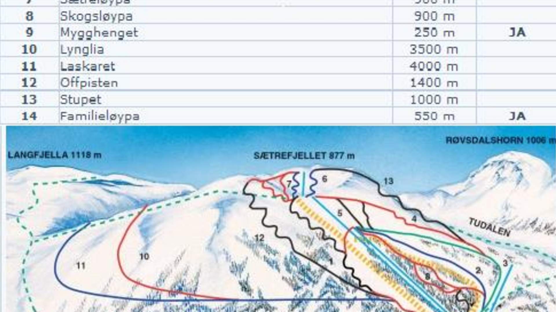 Sunnmørsalpane Skiarena Fjellsætra i Sykkylven