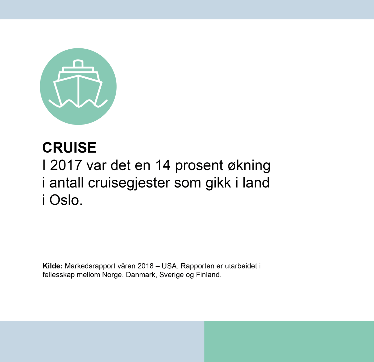 infografikk cruise USA rapport