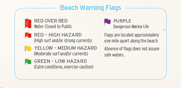 Beach Safety In Panama City Things To Do On Double Red Flag Days During The Summer Airplane Banners May Be Flown Alerting Those Our Beaches To Conditions