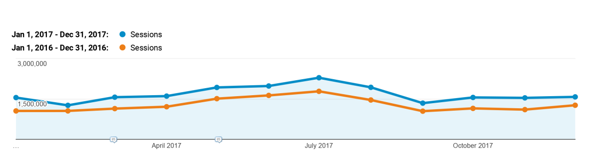 Graf: Visitnorway statistikk 2017