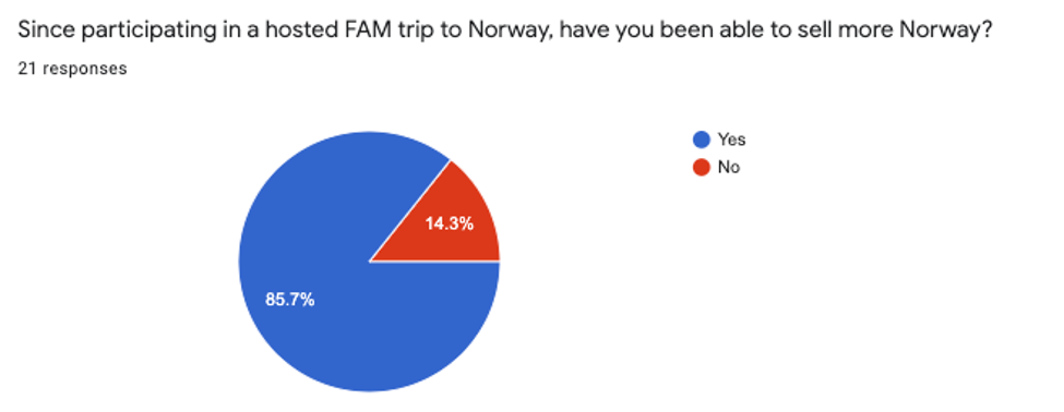 FAM Survey 1