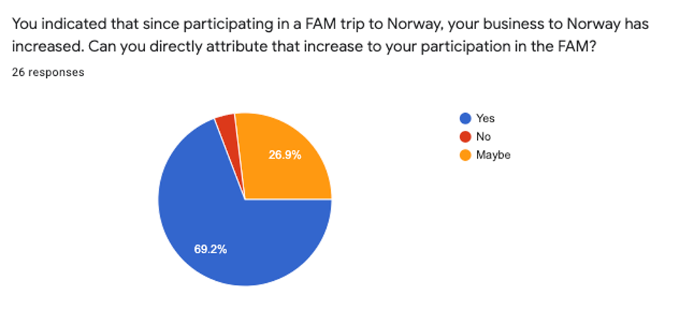 FAM Survey 2