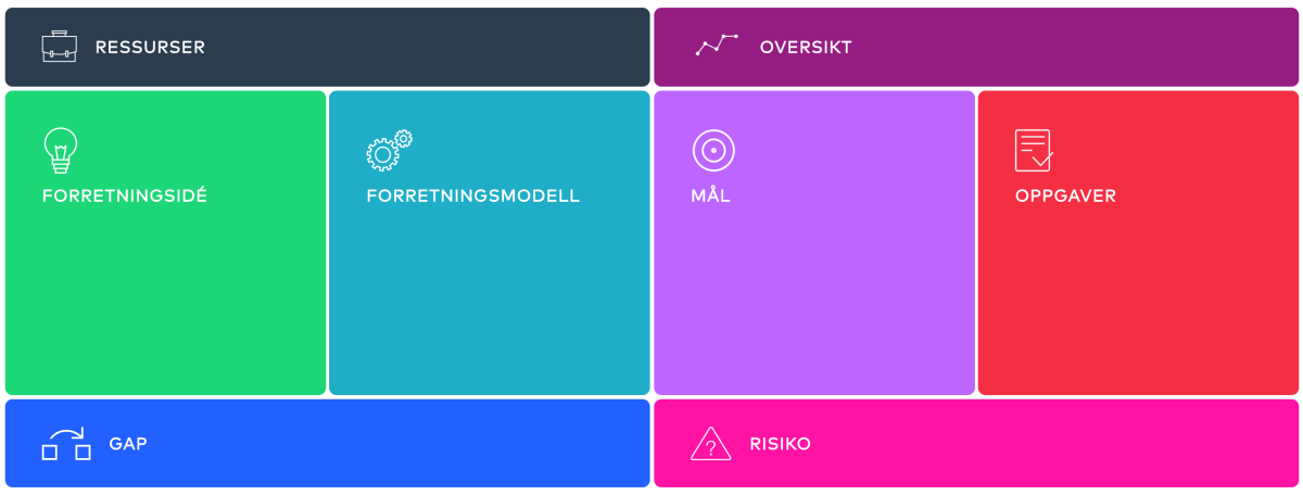 Forretningsmodell Bygg bedrift reiseliv