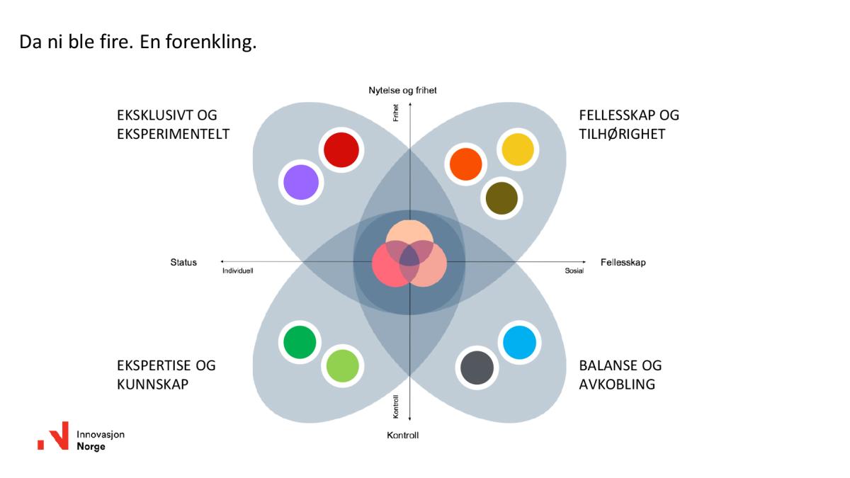 Segmentering - en forenkling