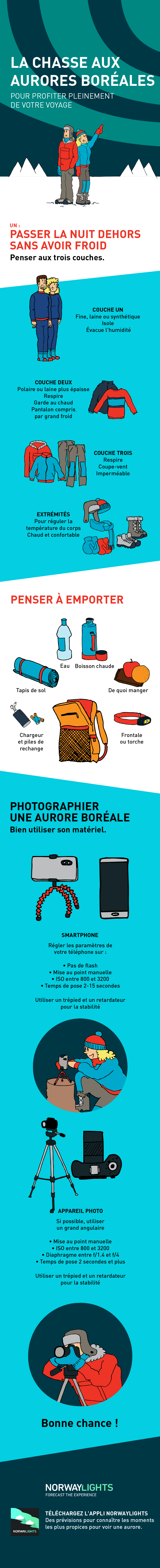 Préparez vos bagages pour les aurores boréales