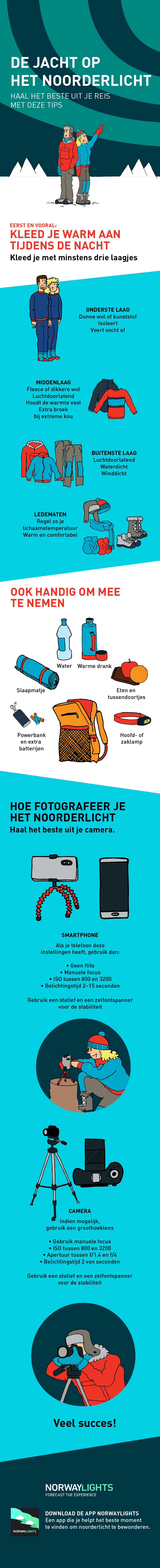 Aurora infographic NL  no logo - new