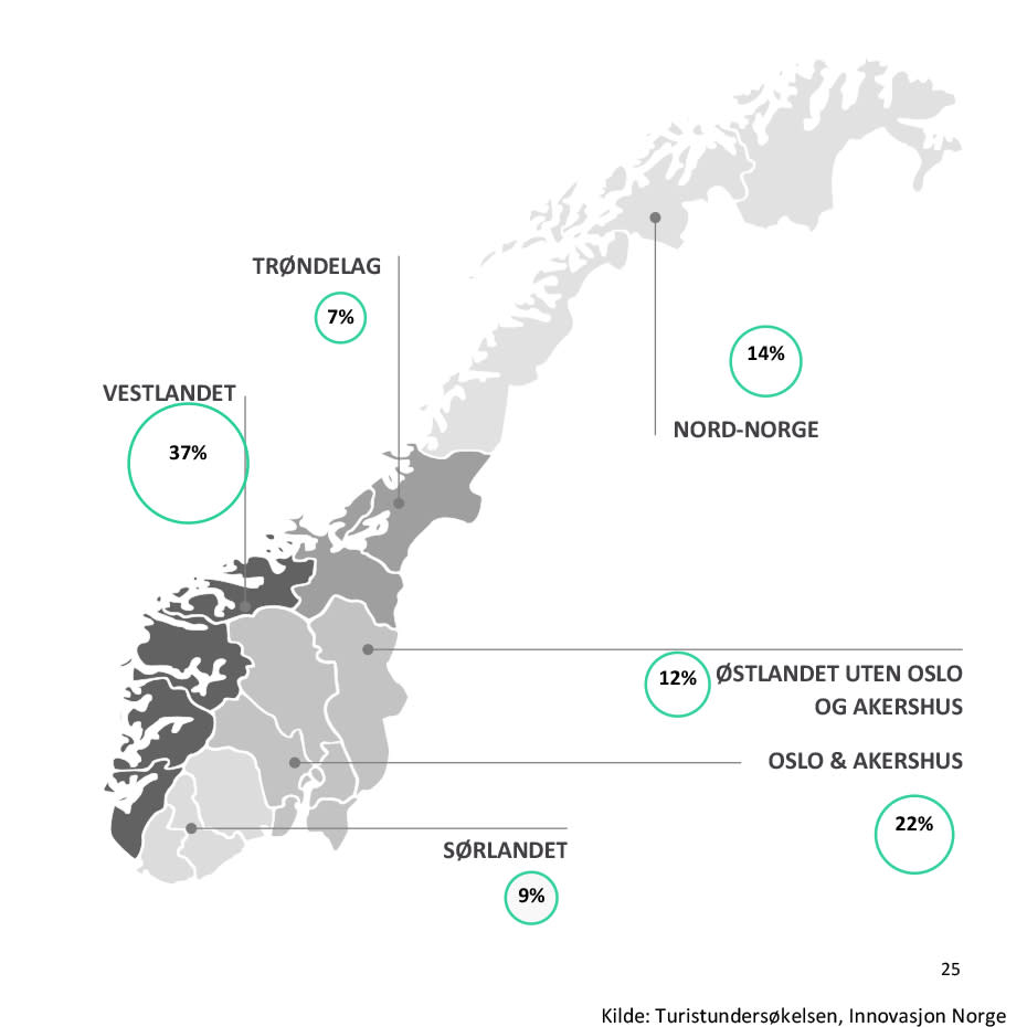 Fordeling av utenlandske overnattinger