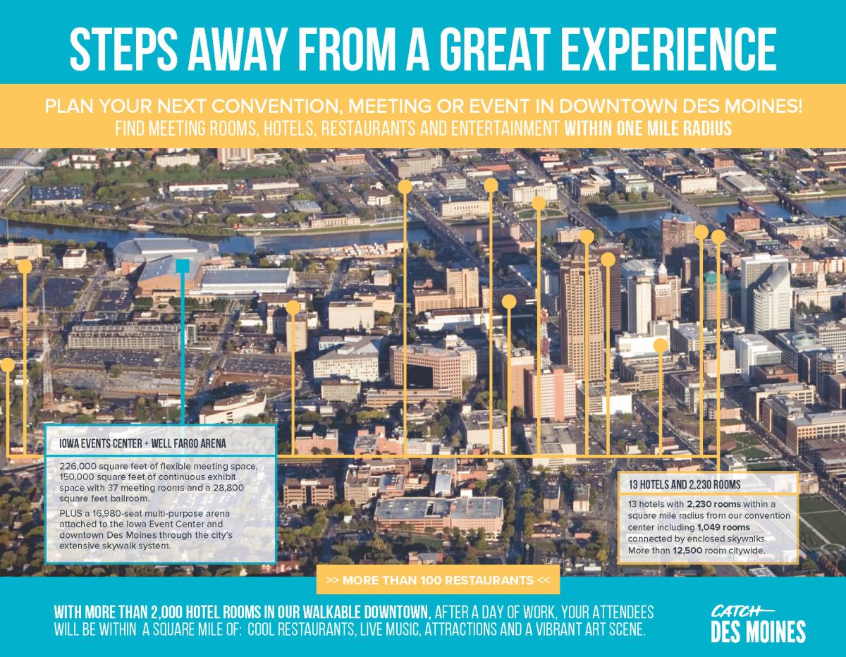 Greater Des Moines Meeting Planning Testimonials Tools Downtown Des Moines Aerial Experience