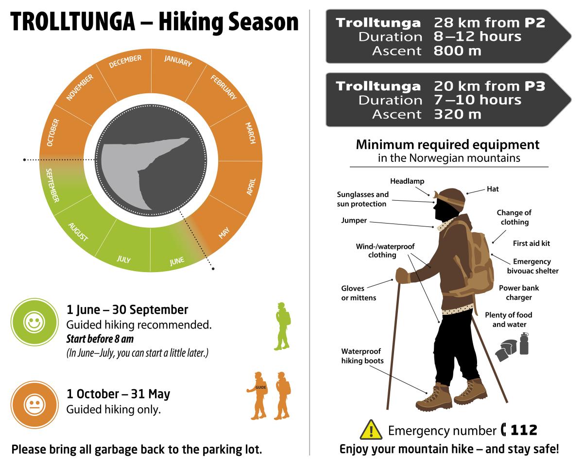Trolltunga safety wheel