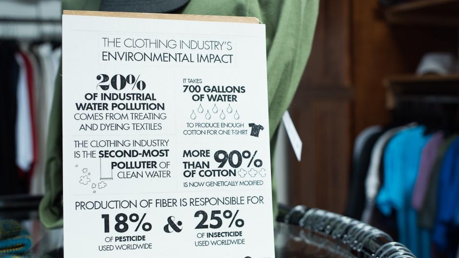 Are you aware of the negative effects the clothing industry has on the environment?