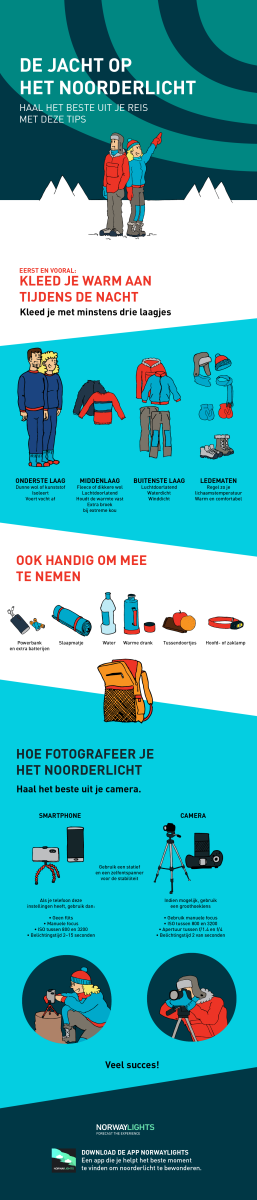 Aurora infographic NL no logo - new