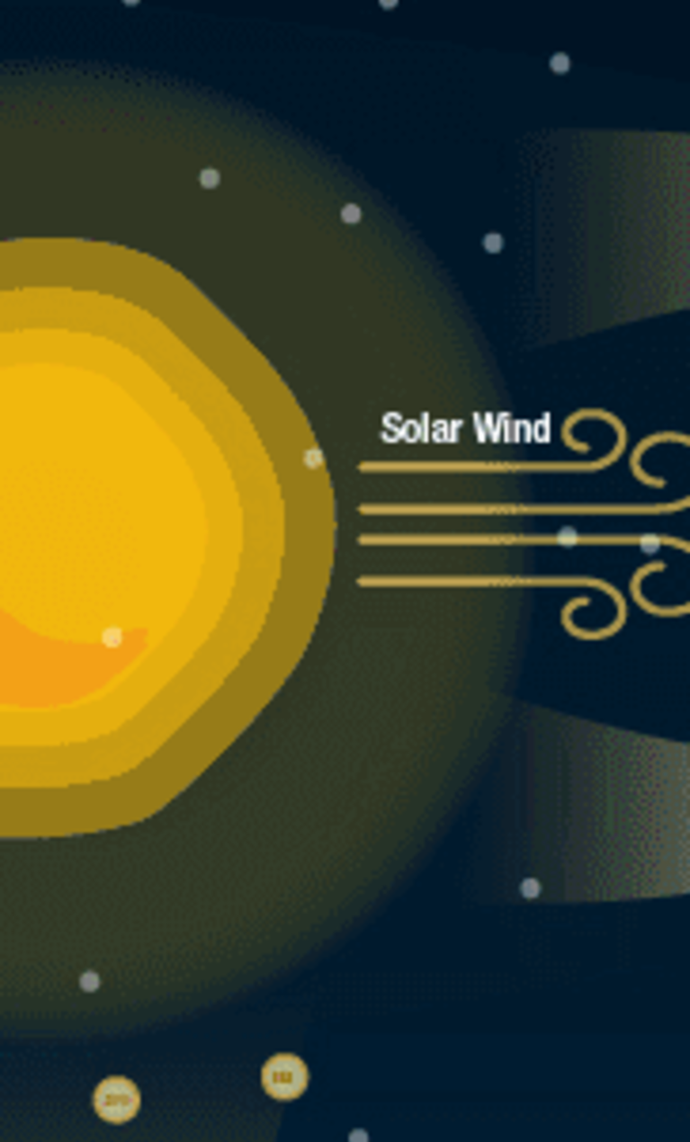 Infographic showing the sun throwing particles against the Earth's magnetic field