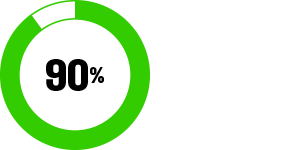 Circle graph showing a status of 90% filled.