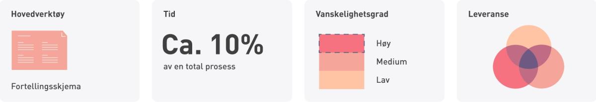 Kjernefortellinger_dashboard_ill