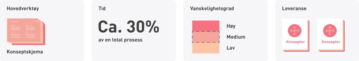 Konseptutviklin_dashboard_ill