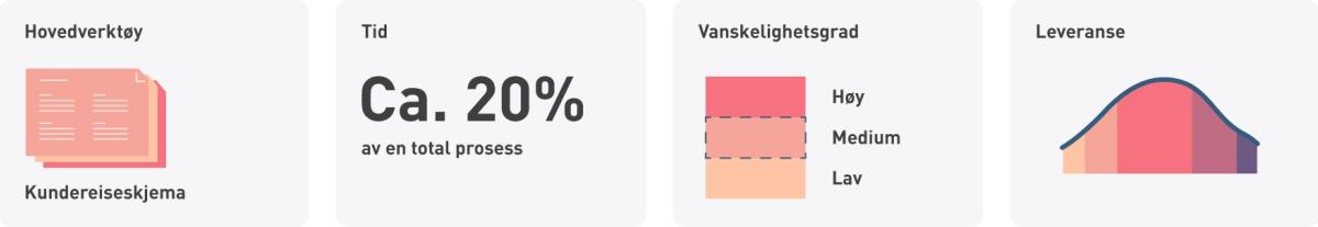 Kundereise_dashboarD_ILL