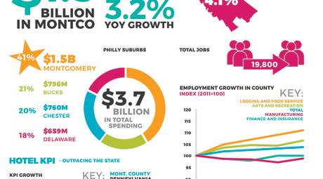 The Economic Impact of Tourism