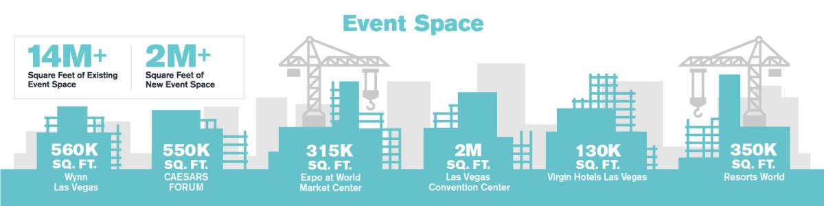 Infographic about event spaces in Las Vegas