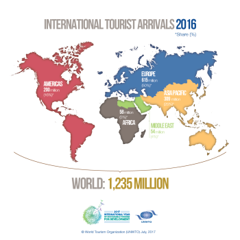 International tourist arrivals 2016