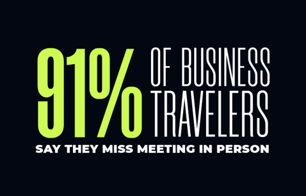 91%of Business Travelers