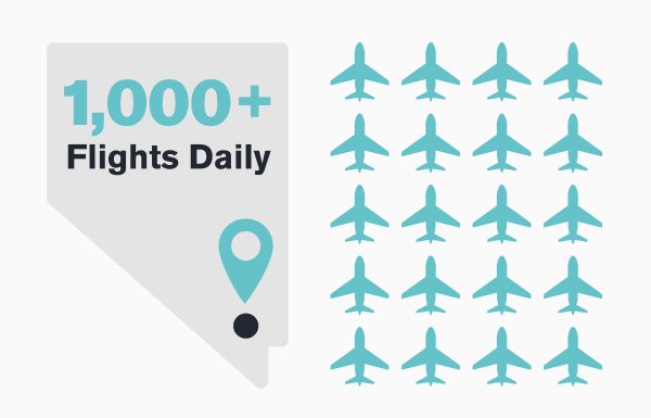 Top 10 Infographics - Flights