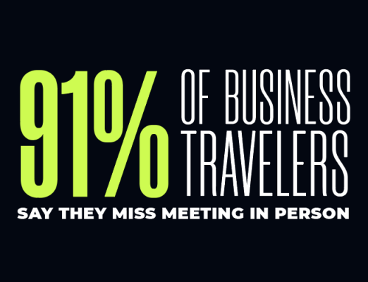 91%of Business Travelers