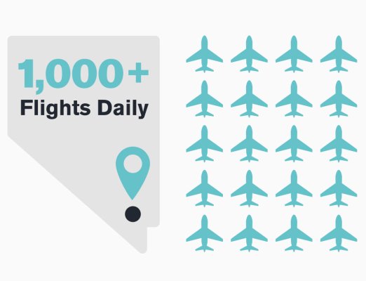 Top 10 Infographics - Flights