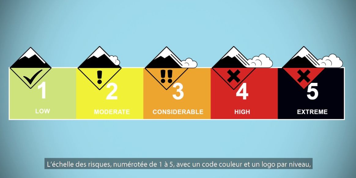 Risque d'avalanche en Norvège