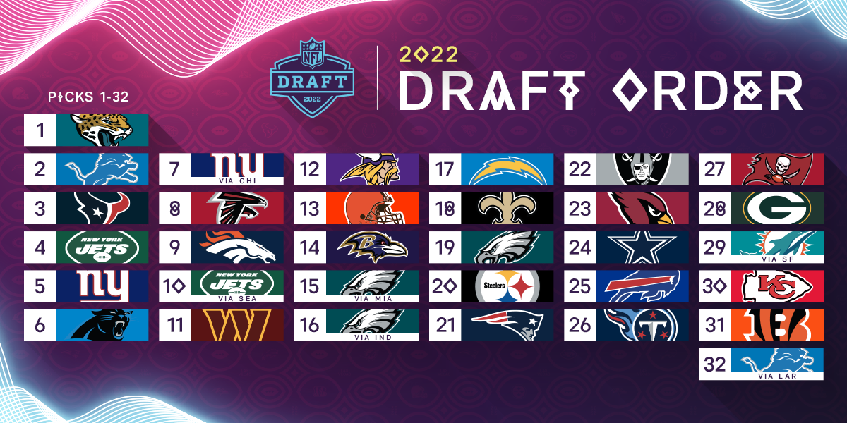 NFL Draft in Las Vegas, NV | Free Live Performances