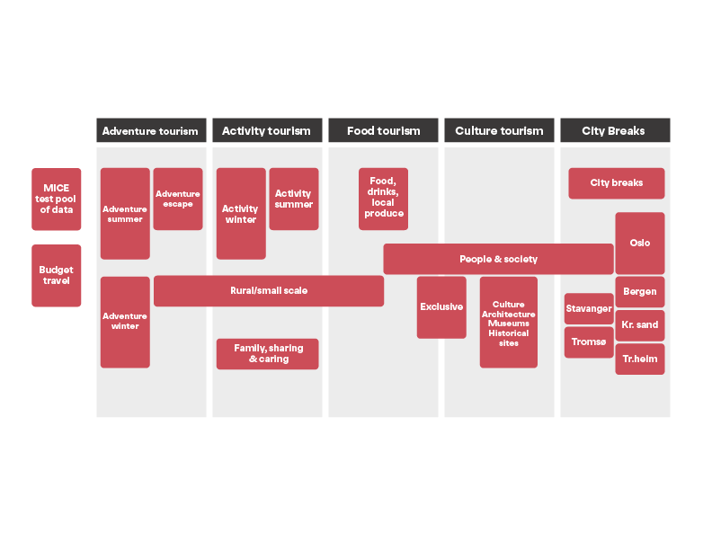 Retargeting korrekt diagram engelsk