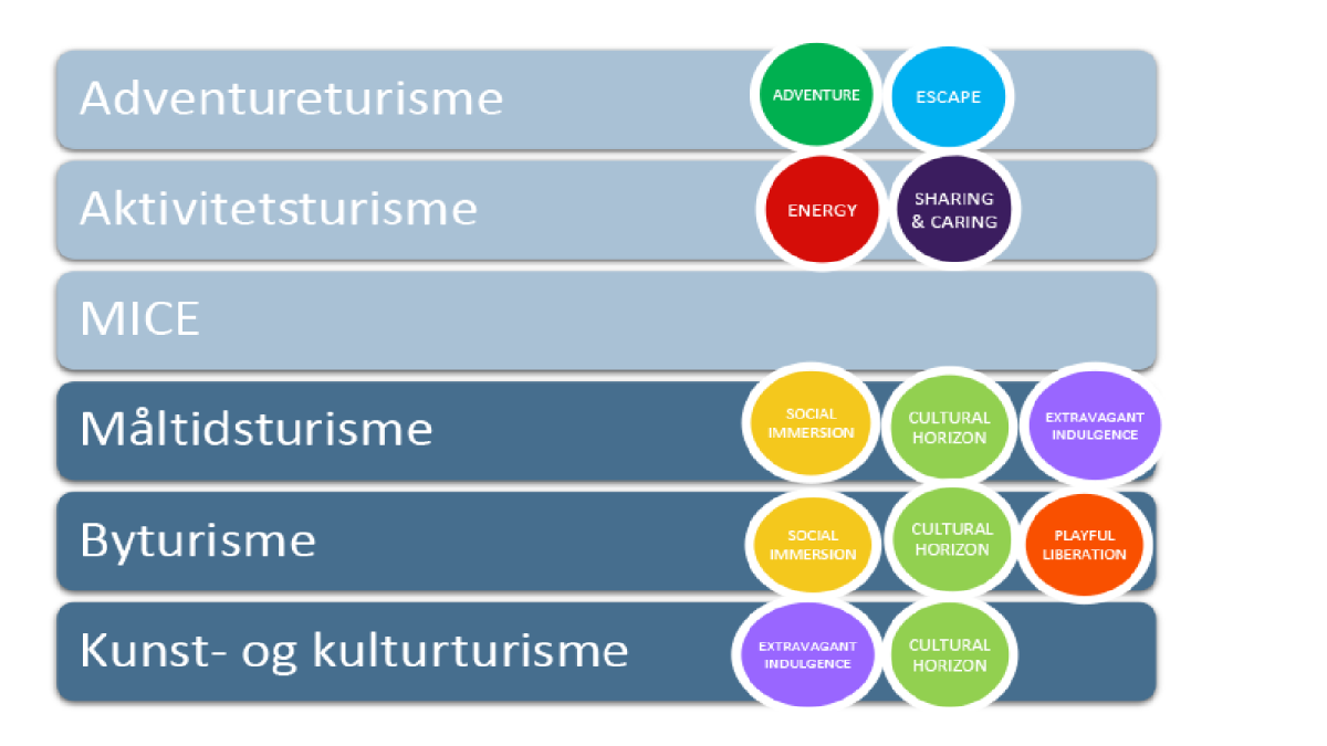 Restartprogrammet 2021-2024