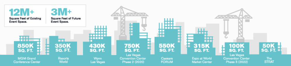 Top 10 Infographic - Convention Spaces