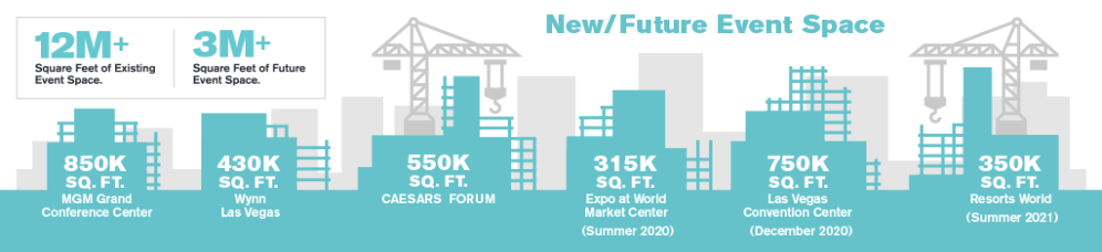 Event space capacity in Las Vegas