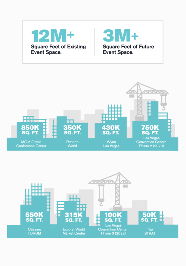 Top 10 Infographic - Convention Spaces