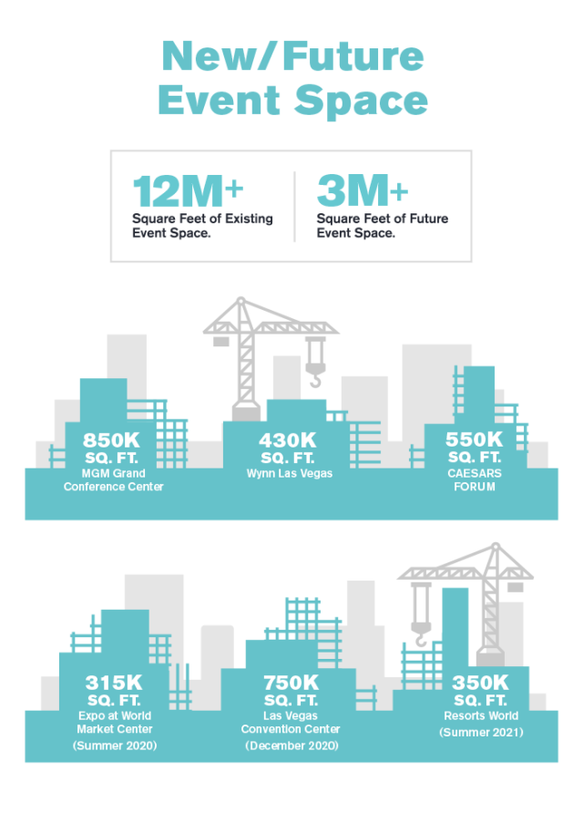 Event space capacity in Las Vegas