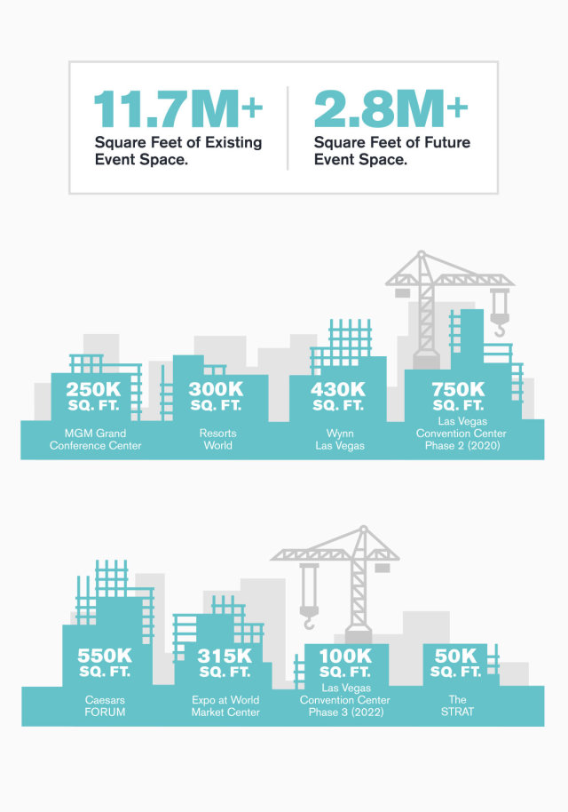 Las Vegas Convention Center Space Infographic