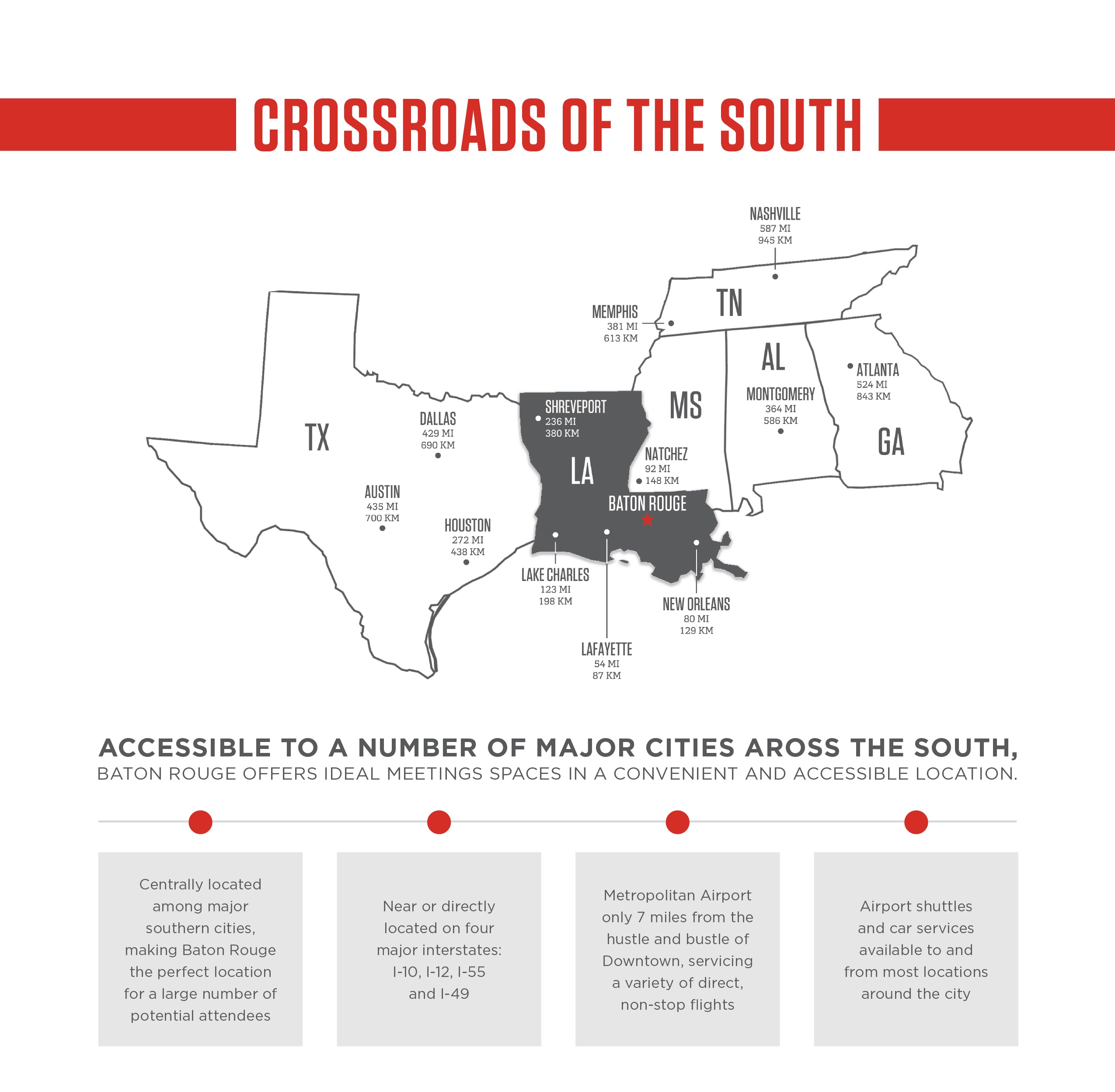 Crossroads of the South