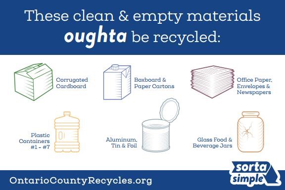 recycle-vacation-ontario-county-chart